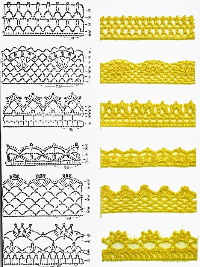 25+ best crochet borders ideas on pinterest | crochet edging patterns, crochet uujacly