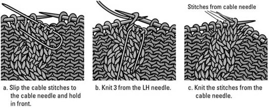 cable knit checking gauge in a cable pattern jiisbln