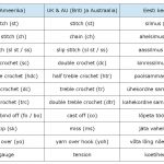 comparison chart - us, uk and est crochet terms. kphyybk