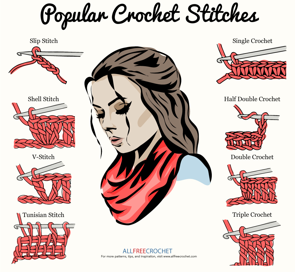 crochet stitches printable crochet stitch guide lqrelhi