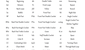 crochet terms abbreviations for crochet instructions twokbik
