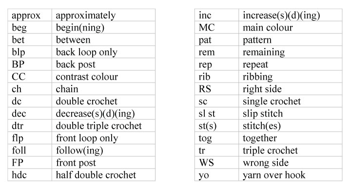 crochet terms common crochet abbreviations wchlxjj