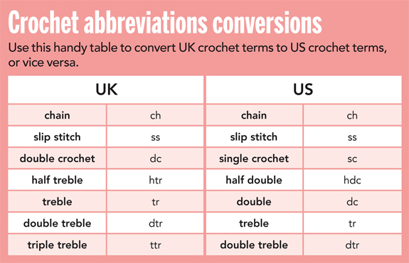 crochet terms uk and us crochet stitches - mollie makes lgiclcb