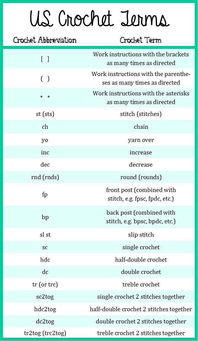 crochet terms us crochet pattern abbreviations! tnfdiux