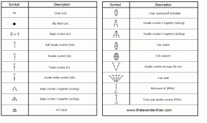 How To Read Crochet Patterns next what you want to do is take a good look at your kwcvzbt