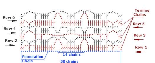 How To Read Crochet Patterns there are some general rules to follow while you are reading crochet fternyy