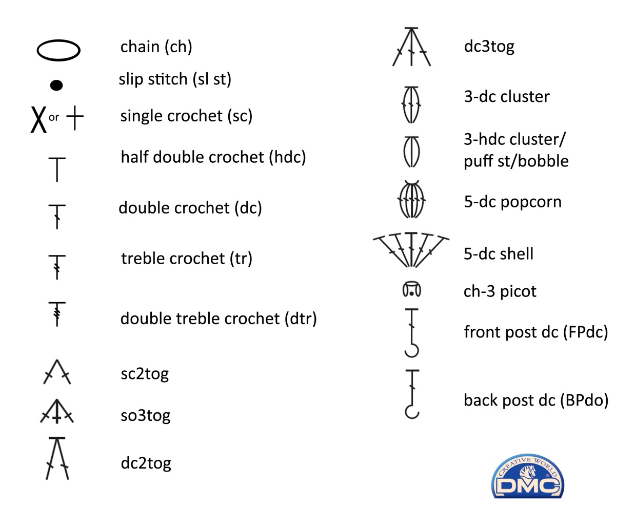 How To Read Crochet Patterns understanding crochet patterns xdskxfv