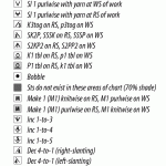 Knitting Abbreviations chart for knitting symbols pctpsln