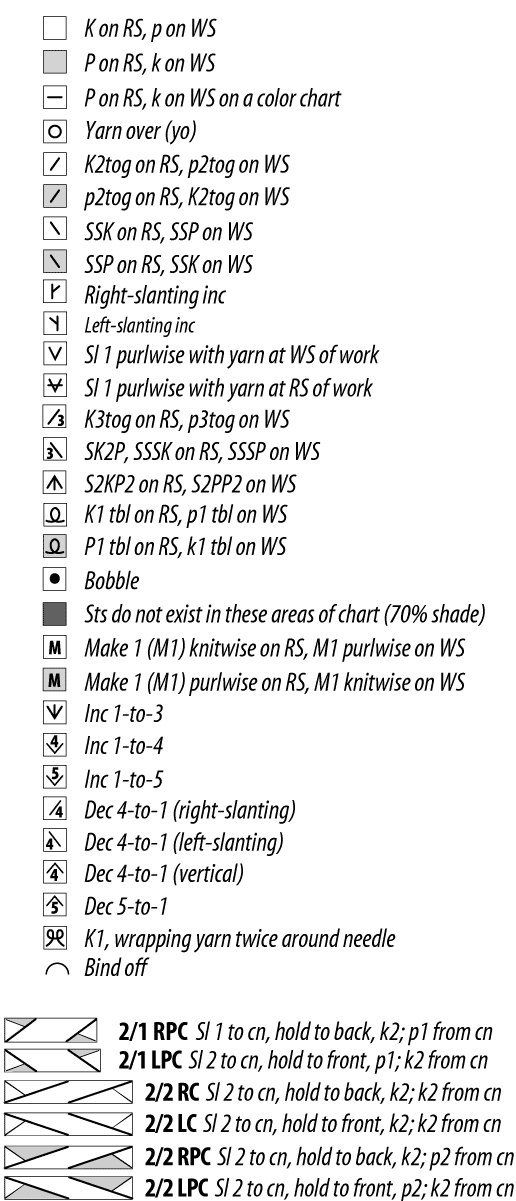 Knitting Abbreviations chart for knitting symbols pctpsln