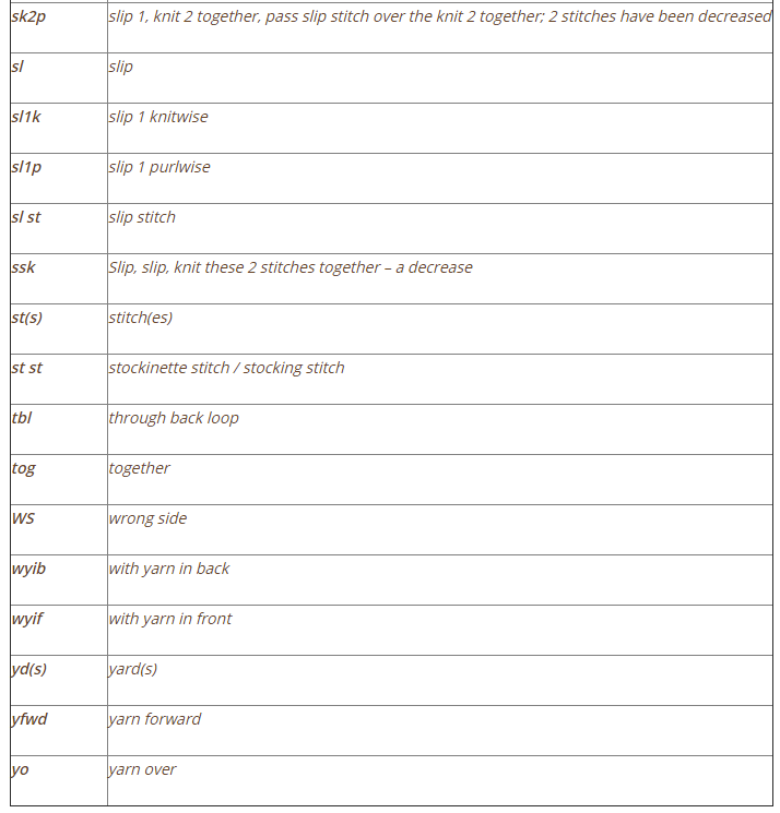 Knitting Abbreviations knit charts: alternative to text instructions publishers and authors also  use stitch lppxiel