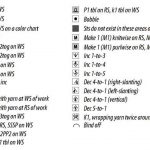 Knitting Abbreviations knitting abbreviation chart and legend key yoqihjq