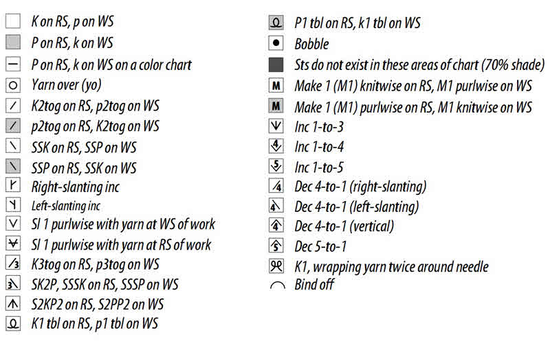 Knitting Abbreviations knitting abbreviation chart and legend key yoqihjq