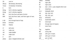 Knitting Abbreviations knitting abbreviations rcsmtdo