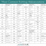 Knitting Abbreviations most common knitting abbreviations | allfreeknitting.com eiyxygu