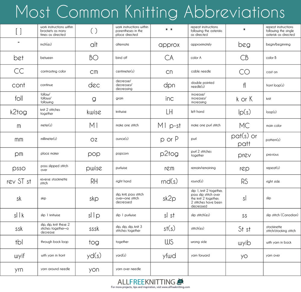 Knitting Abbreviations most common knitting abbreviations | allfreeknitting.com eiyxygu