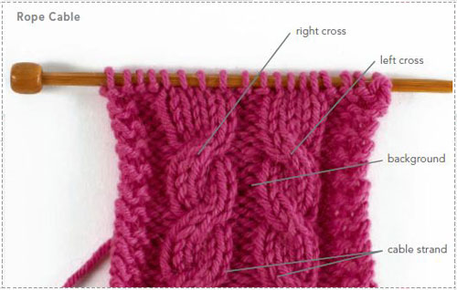 learn how to cable knit the right way by understanding the elements jdgzung