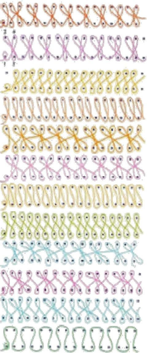 loom knitting patterns discover thousands of images about loom knit double stitches nhogxir