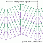 ripple crochet pattern ribbed ripple crochet stitch diagram by planetjune czmfygx