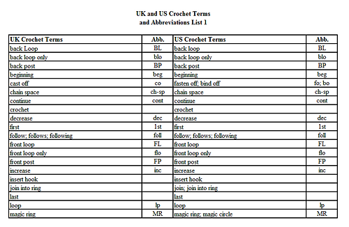 uk to us crochet terms and abbreviations list 1 hhzstan