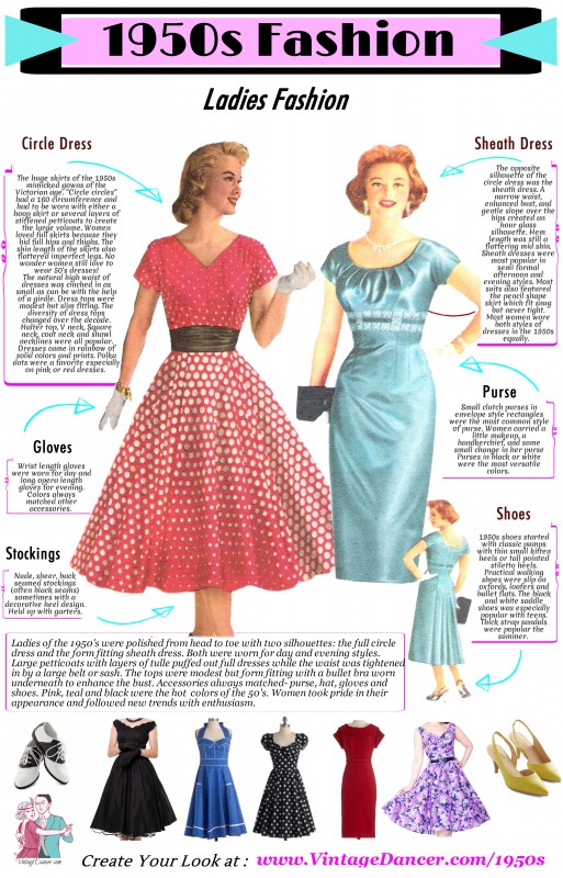 What Did Women Wear in the 1950s? 1950s Fashion Guide