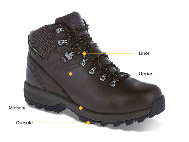 Which Walking Boots? - Buying Guide | Winfields Outdoors