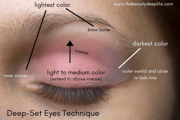 Eye Makeup 101: Tips for eyeshadow application plus how to apply .