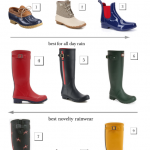 Best Rainy Day Footwear | Dress Decod