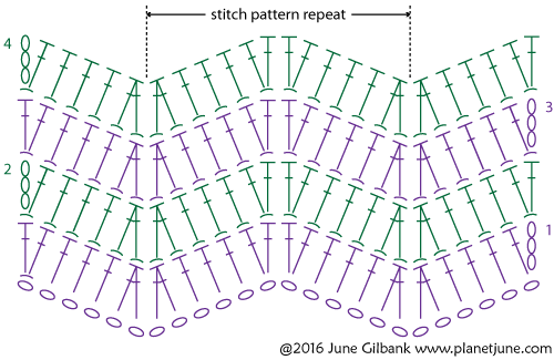 ripple crochet pattern ribbed ripple crochet stitch diagram by planetjune czmfygx